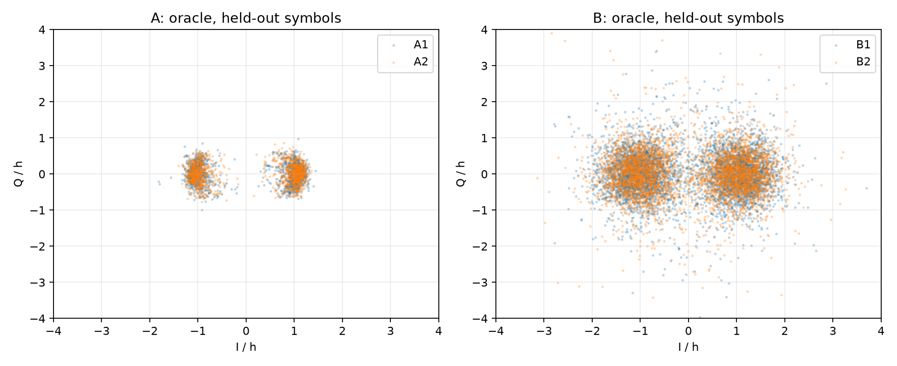 Созвездия A/B